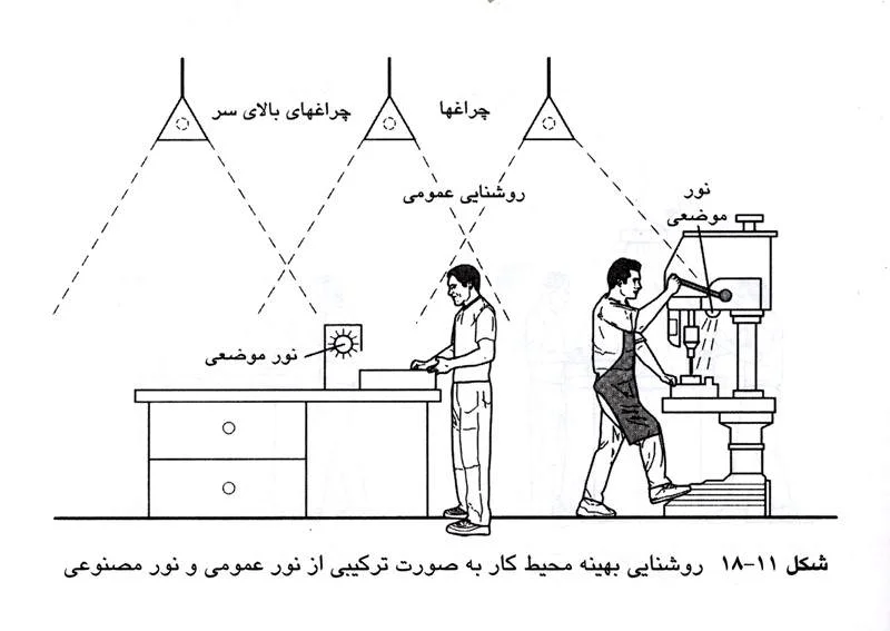 طراحی روشنایی