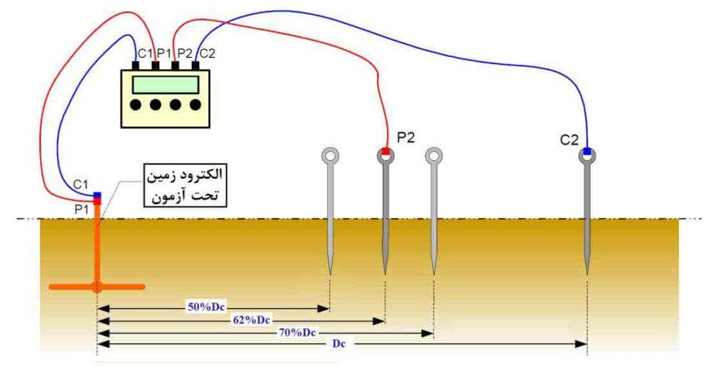 مقاومت الکترود زمین به روش افت ولتاژ