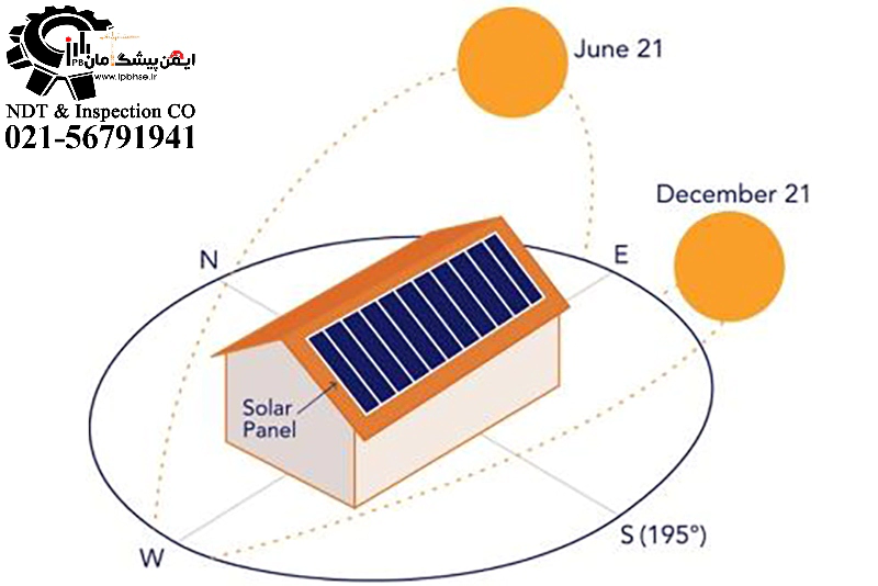 روش زاویه حفاظتی برای حفاظت از پنل های خورشیدی