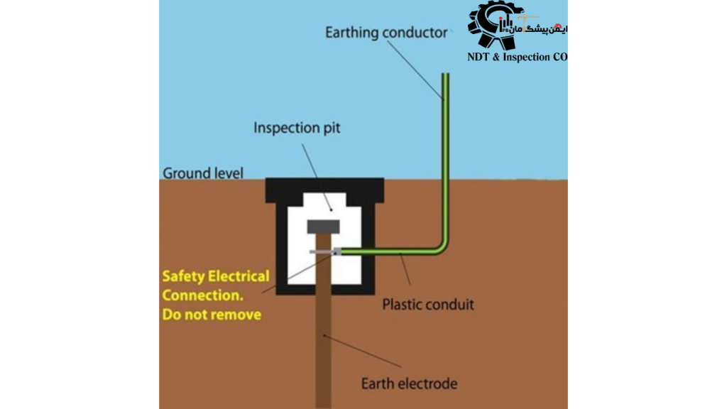 اجرای چاه ارت توسط ایمن پیشگامان بارز