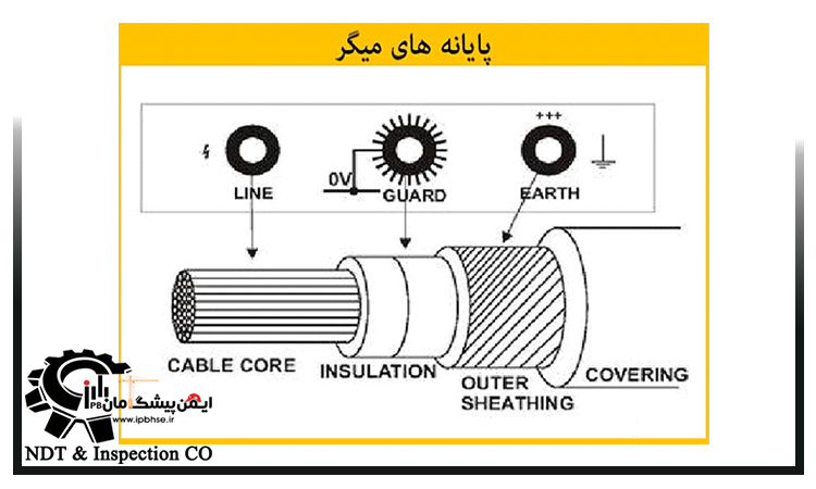 میگر چیست؟