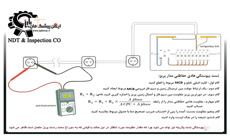 تست پیوستگی هادی در ساختمان