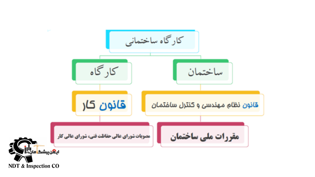 ایمنی ساختمان