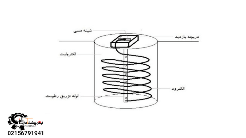 عمق اجرای چاه ارت