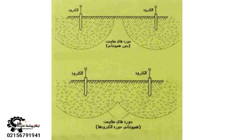 اجرای چاه ارت 4