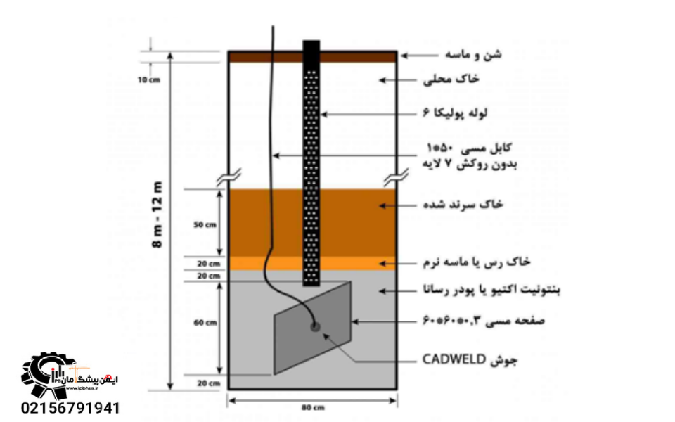 روش اجرای چاه ارت ساختمان